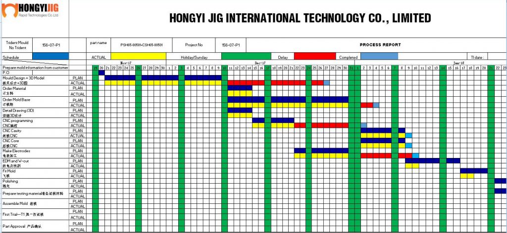 Best Injection Mold Manufacturers | Hongyi JIG
